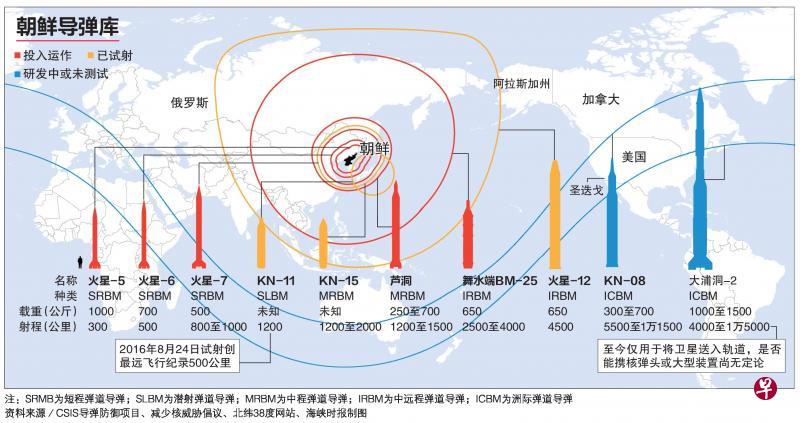 20170712nk-missiles-info.pdf.jpg