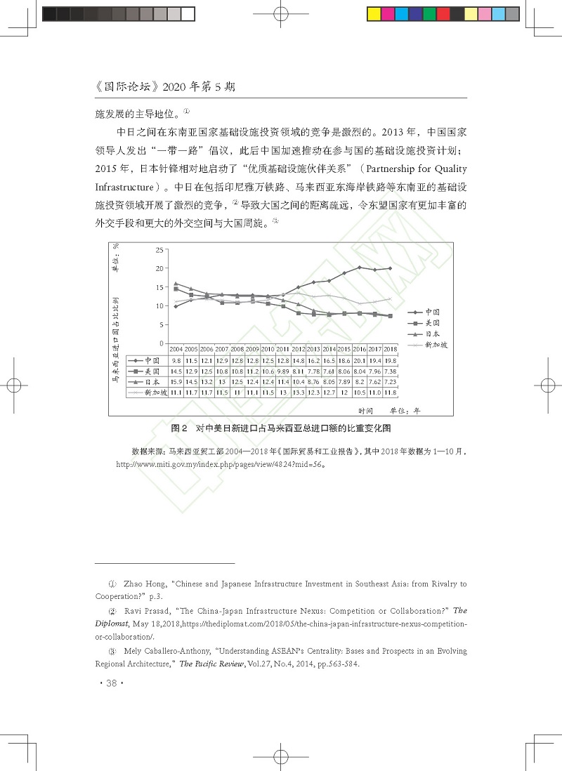 中小国家要价行为与_一带一路_项_省略_险_以马来西亚东海岸铁路计划为例_贺先青_页面_14.jpg